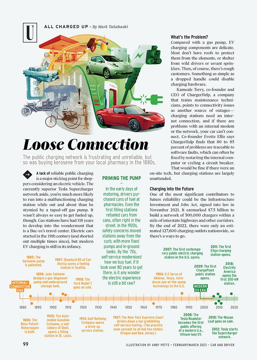 Car and Driver / Loose Connection - Andy Potts - Anna Goodson Illustration Agency